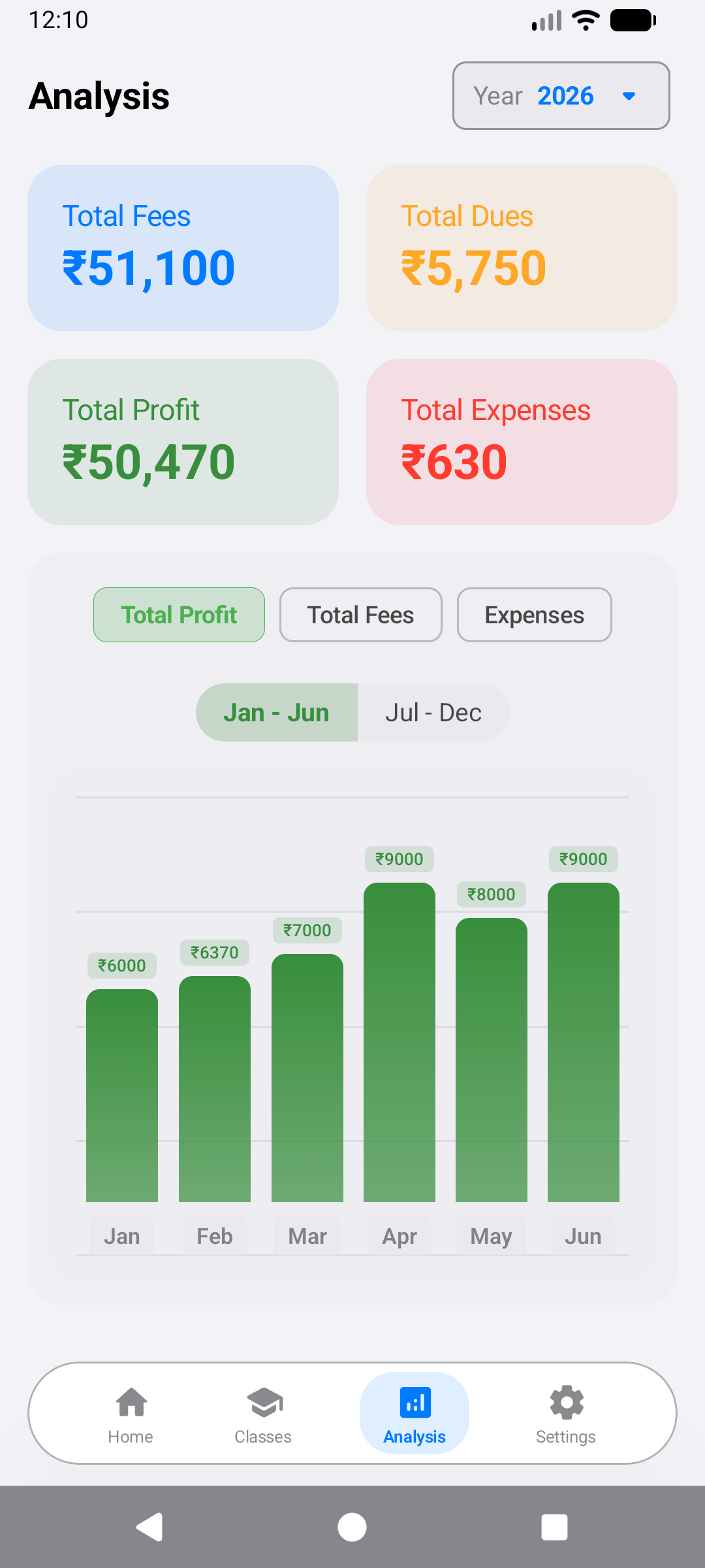 Financial Analytics & Reports interface